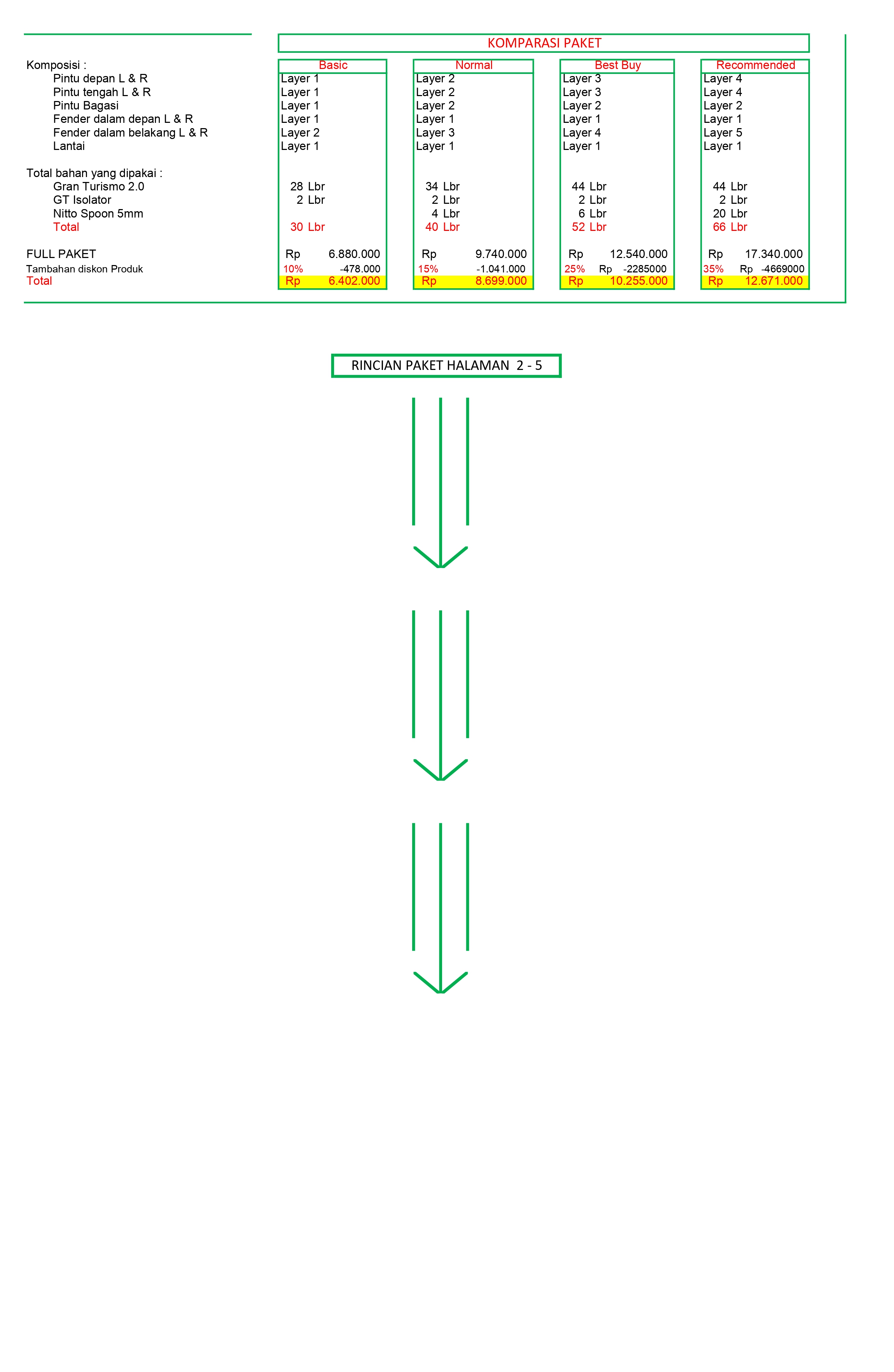 paket peredam suara mobil - Gran Turrismo 2.0